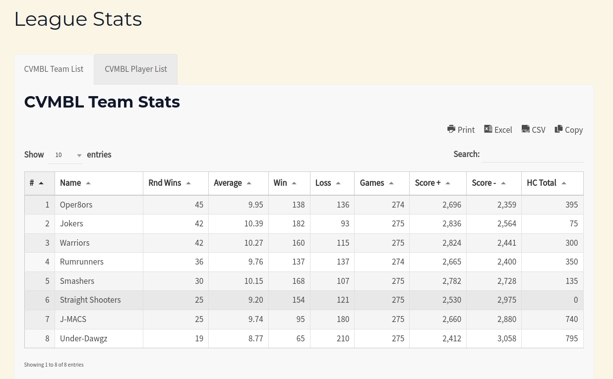 CVMBL team stats